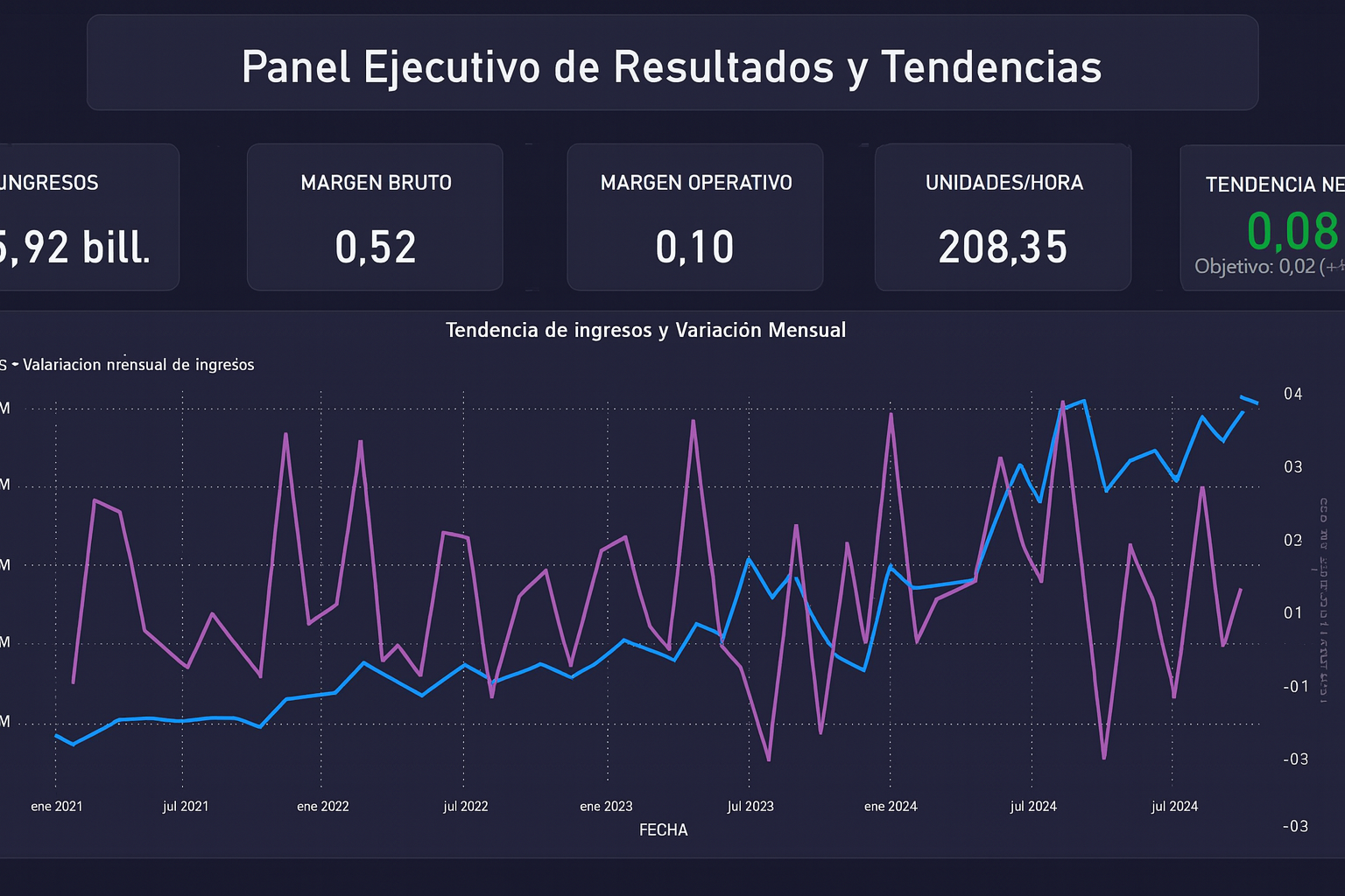 Screenshot 🏭 Dashboard de Eficiencia Productiva y Financiera